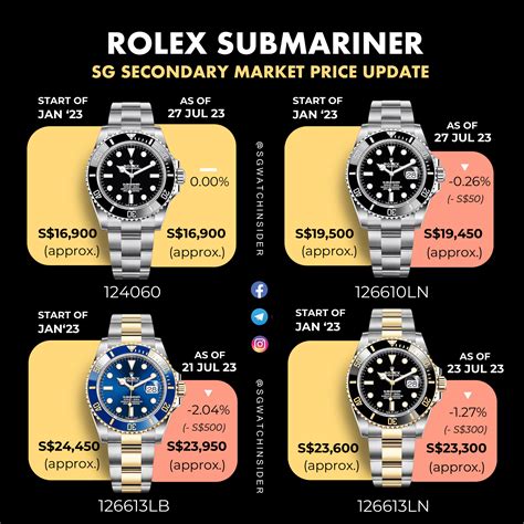 precio de rolex submariner|rolex submariner price chart.